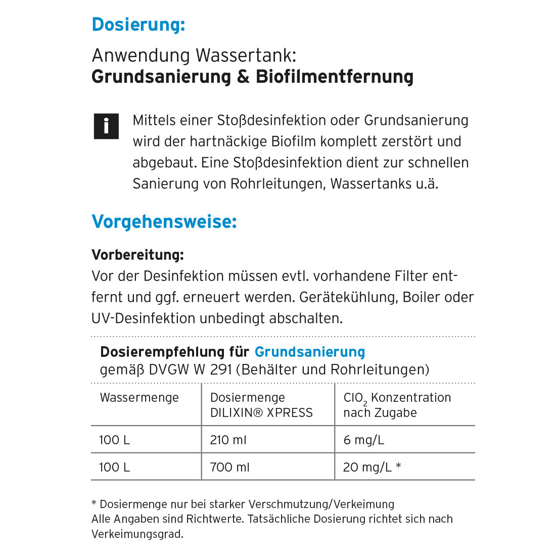 DILIXIN® XPRESS Chlordioxid 0,3%, CDL gegen Legionellen im Trinkwasser (5 Liter) - OSA Brands UG (haftungsbeschränkt)