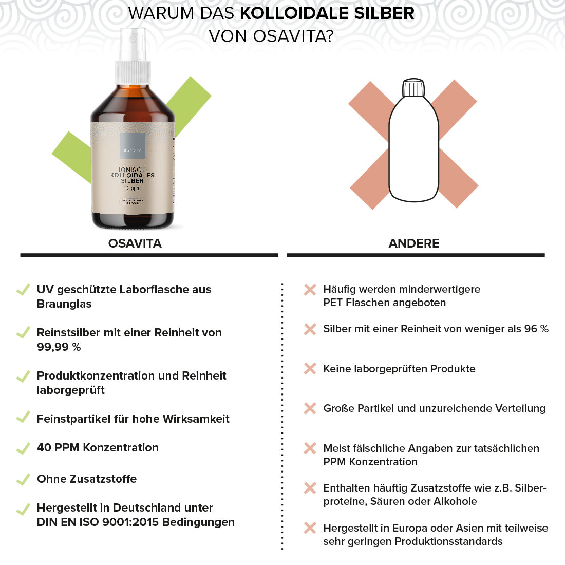 OSAVITA® Colloidal Silver 40 PPM (250 ml) 