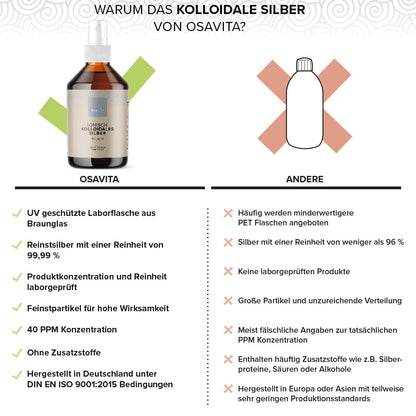 OSAVITA® Colloidal Silver 40 PPM (250 ml) 