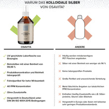 Laden Sie das Bild in den Galerie-Viewer, OSAVITA® Kolloidales Silber 40 PPM (250 ml)